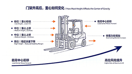 CHINLIFT Forklift CHINLIFT Forklift